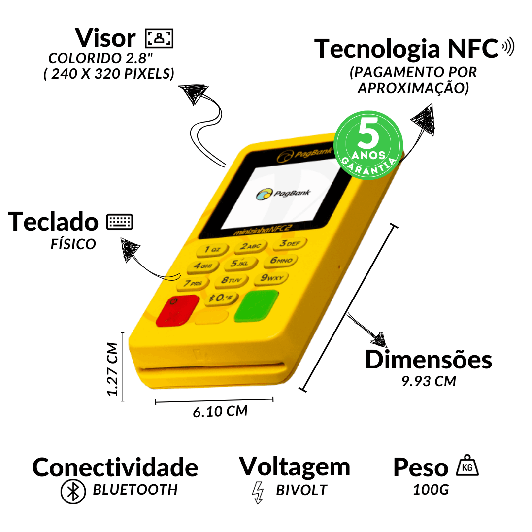 Minizinha NFC 2